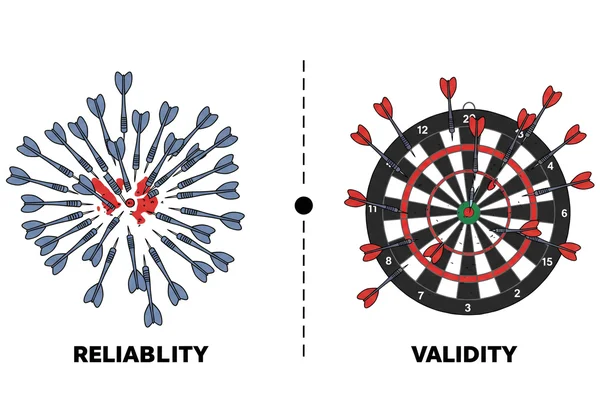 Visual metaphor for test reliability and validity